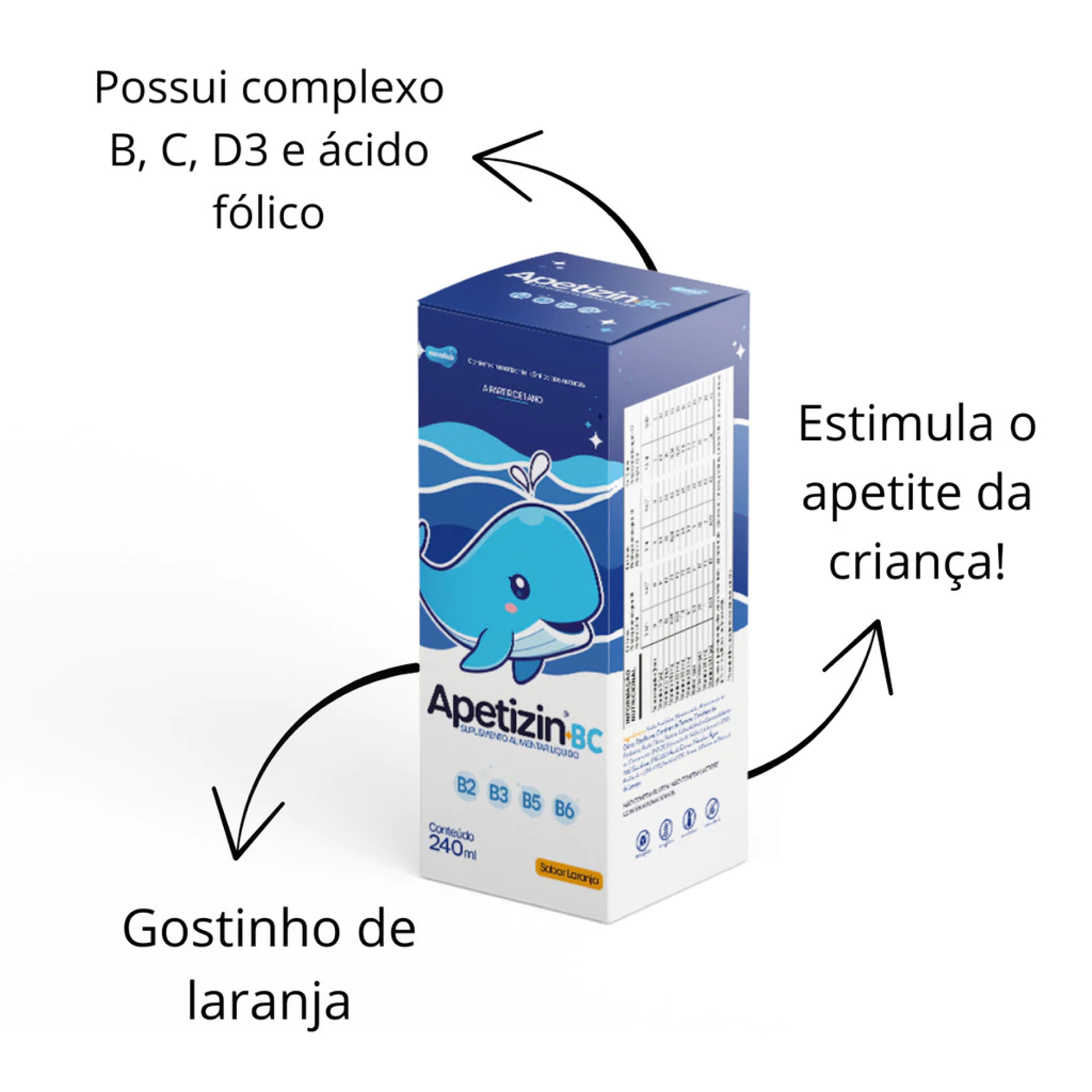APETIZIN BC SUSP 240ML KIDS Apetite e Disposição