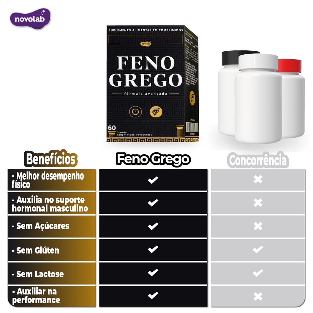 FENO GREGO 300MG C/60 Comprimidos