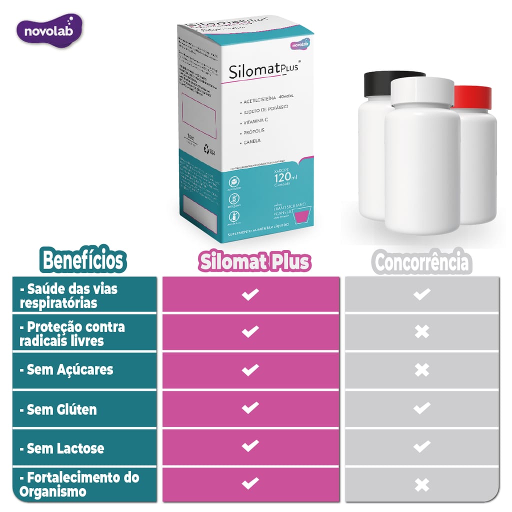 SILOMAT PLUS Adulto 40MG/ML -  NAC Acetilcisteina 800mg+Vitamina C 600mg+Iodeto de Potássio 900mcg+Própolis+Canela Sabor Limão Siciliano+Canela