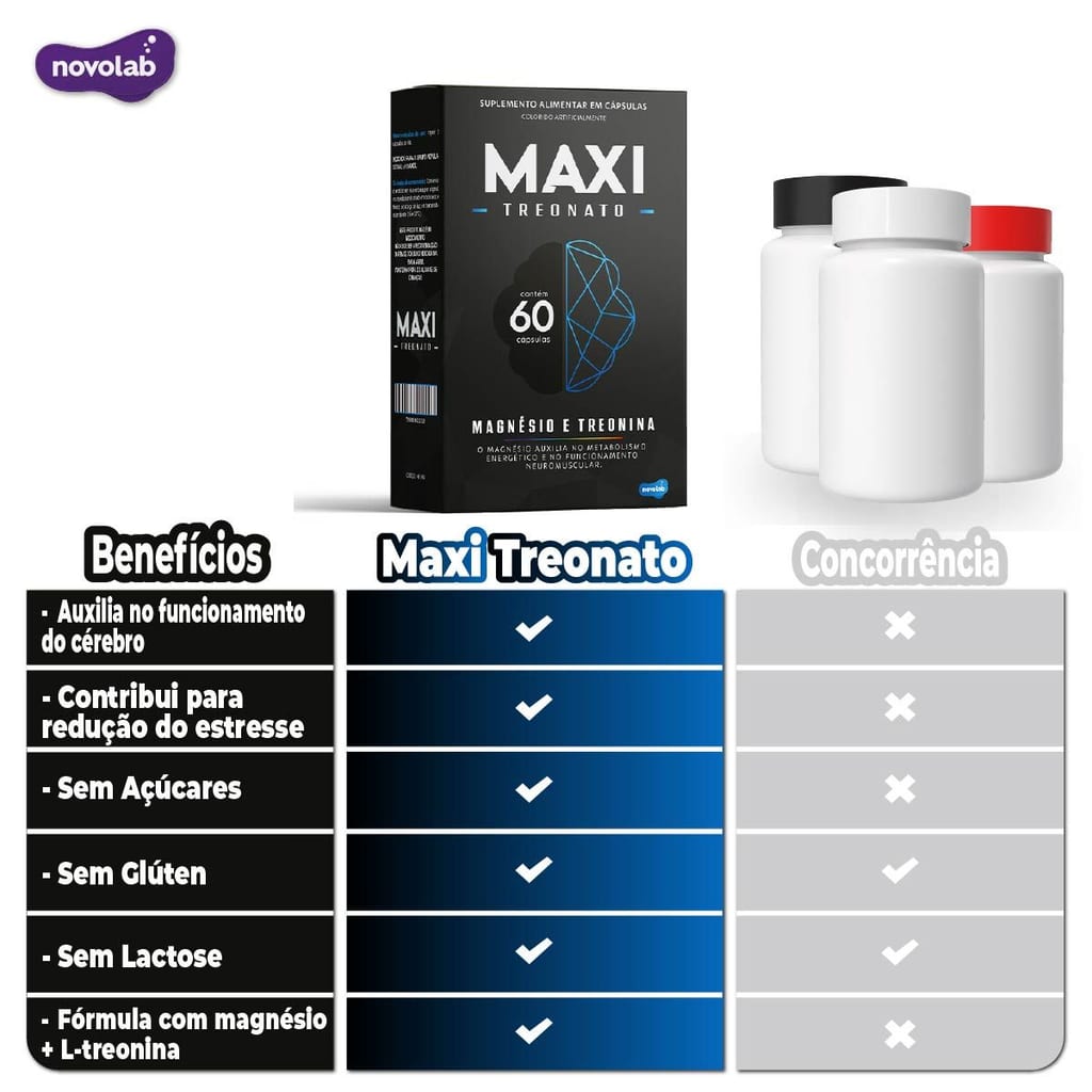 MAXI TREONATO - Magnésio 190mg + Treonina 200mg - c/60 Cápsulas