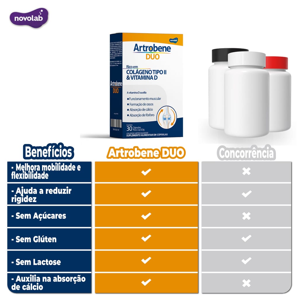 ARTROBENE DUO  COLÁGENO TIPO 2 - 40mg + Vitamina D - C/ 30 Comprimidos
