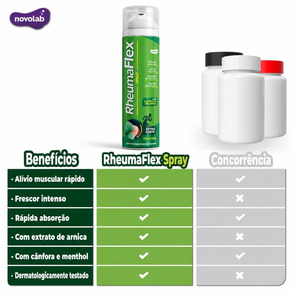 RHEUMAFLEX AERO 150ml